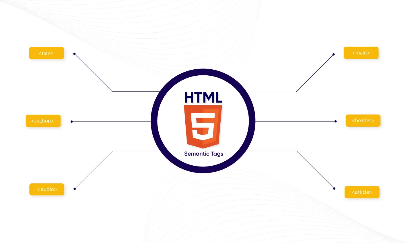 Semantic HTML